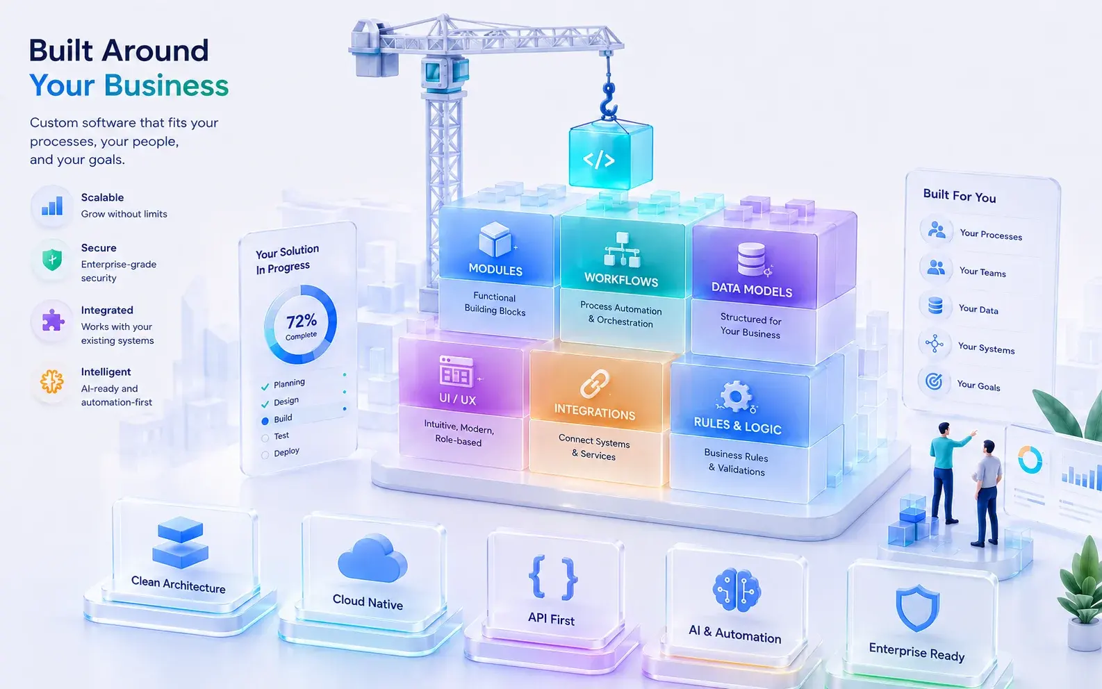 Custom business software modules being shaped around operational requirements