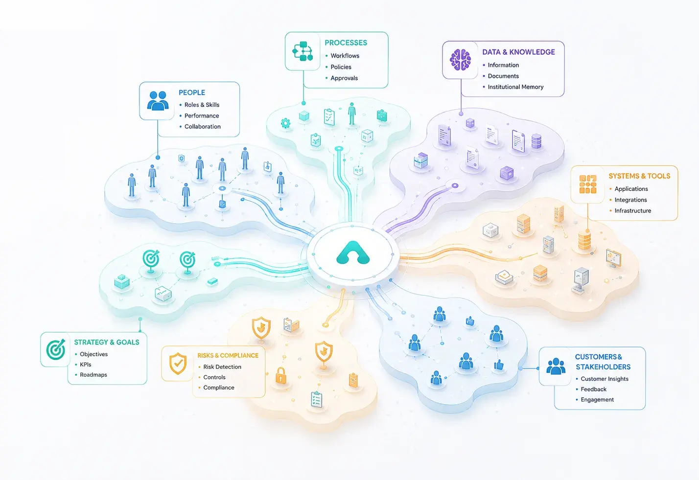 Business brain mapping visual for connected operational knowledge and decisions