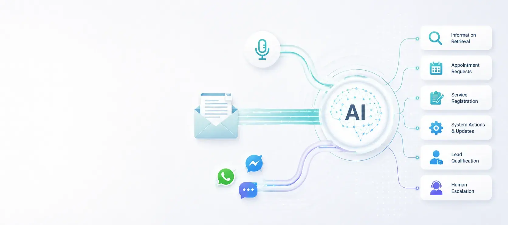 Blended intelligent communication operations scene with space for supporting channel cards